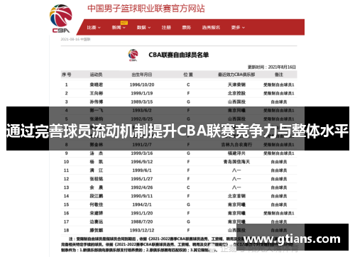 通过完善球员流动机制提升CBA联赛竞争力与整体水平
