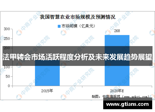 法甲转会市场活跃程度分析及未来发展趋势展望