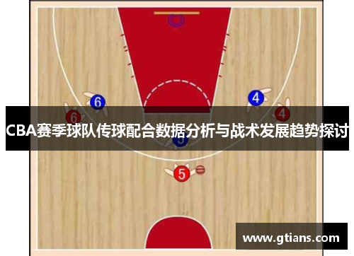 CBA赛季球队传球配合数据分析与战术发展趋势探讨